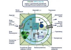 ГРИНЛОС Аэро 6 Пр Лонг